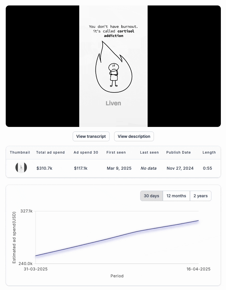 Liven ad in VidTao Youtube ad finder