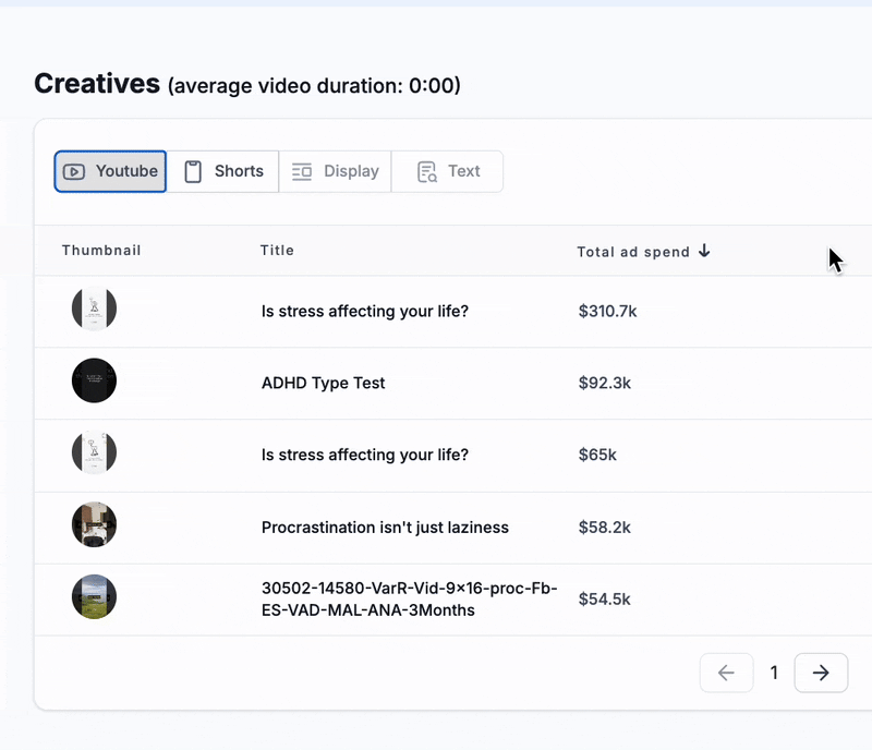 Liven stats inside VidTao YouTube ad finder