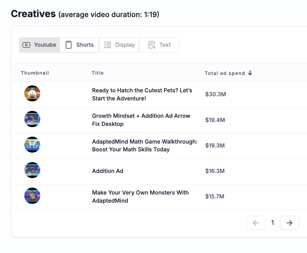 AdaptedMind all ads inside YouTube ads spy tool